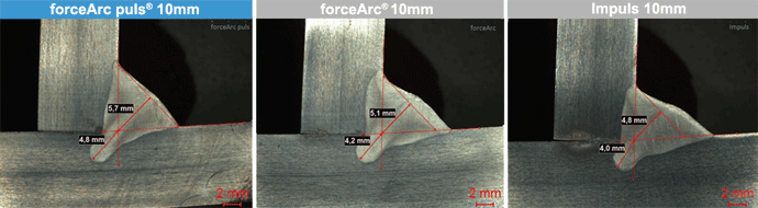 Vergleich von a-Maß und Einbrand bei forceArc puls, forceArc und Impulslichtbogen Vergleich von a-Maß und Einbrand bei forceArc puls, forceArc und Impulslichtbogen